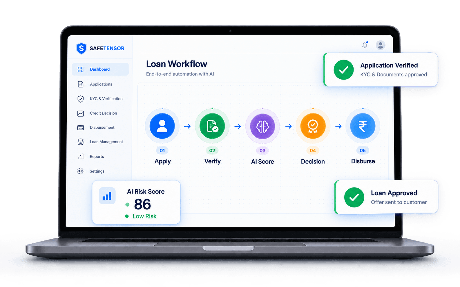 Loan workflow dashboard